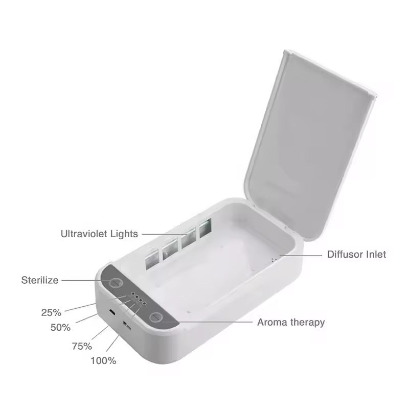 UV Light Sanitizer - Cell Phone Sanitizer Cleaner Box